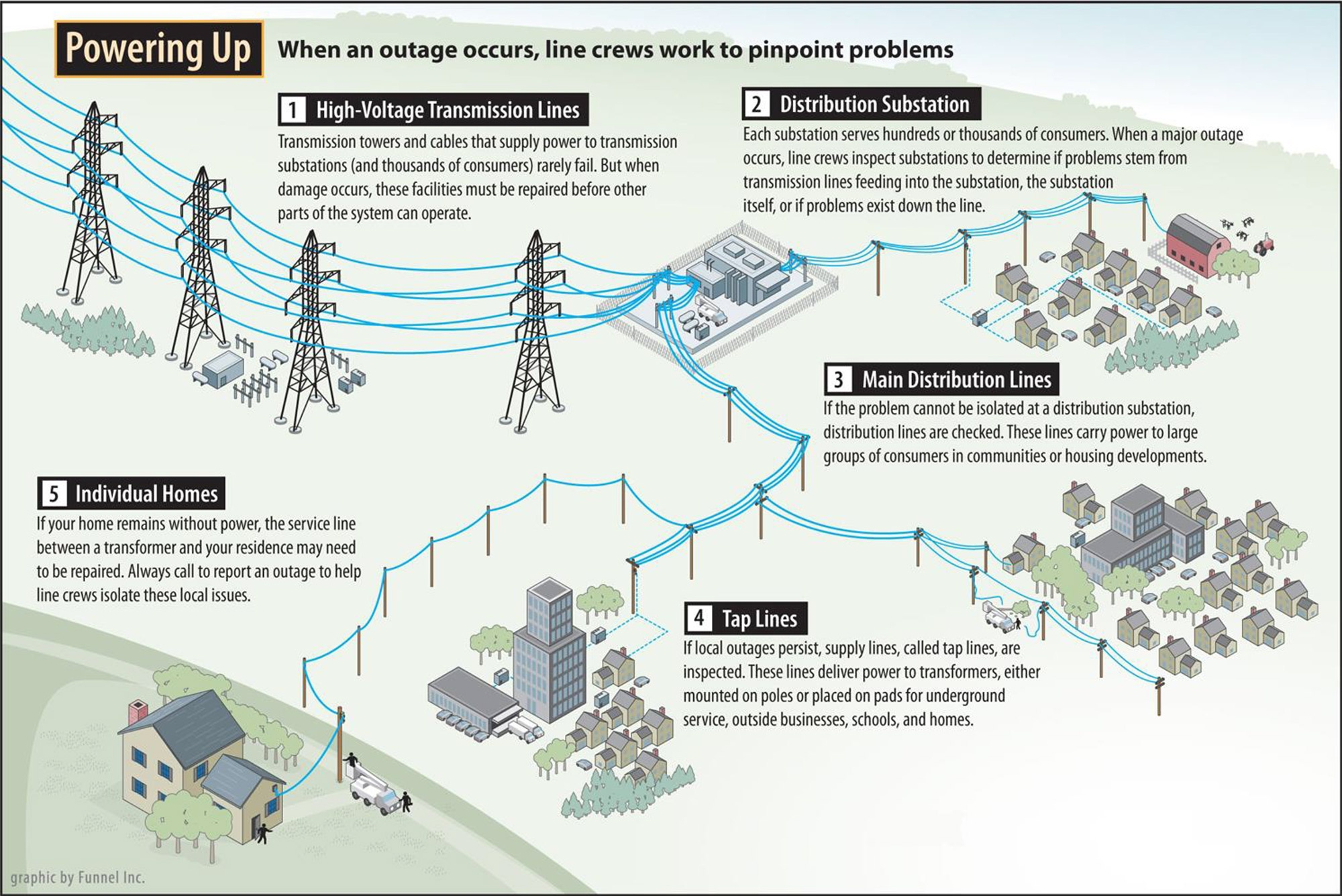 restoring power image